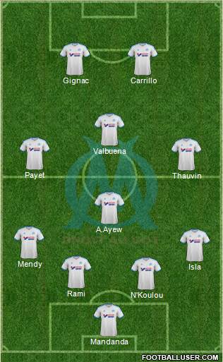 Olympique de Marseille Formation 2014