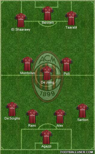 A.C. Milan Formation 2014