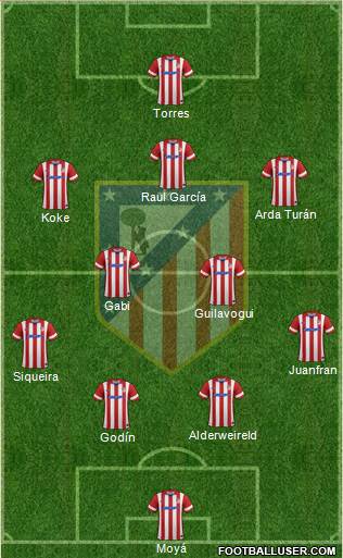 C. Atlético Madrid S.A.D. Formation 2014