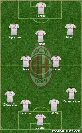 A.C. Milan Formation 2014