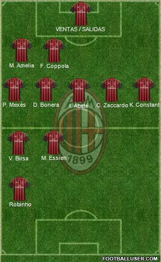 A.C. Milan Formation 2014
