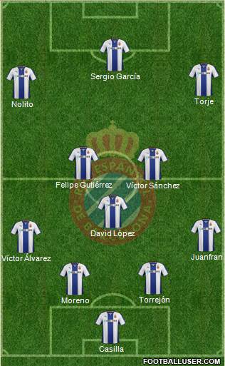 R.C.D. Espanyol de Barcelona S.A.D. Formation 2014