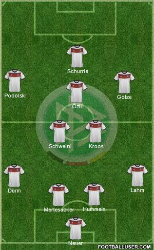 Germany Formation 2014