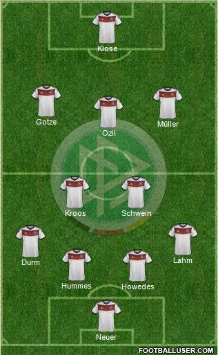 Germany Formation 2014