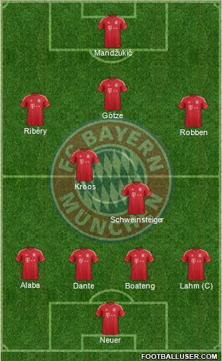 FC Bayern München Formation 2014