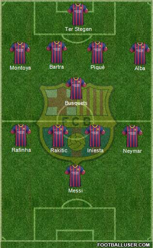F.C. Barcelona Formation 2014