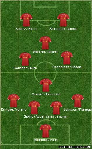 Liverpool Formation 2014