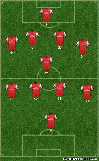 Arsenal Formation 2014