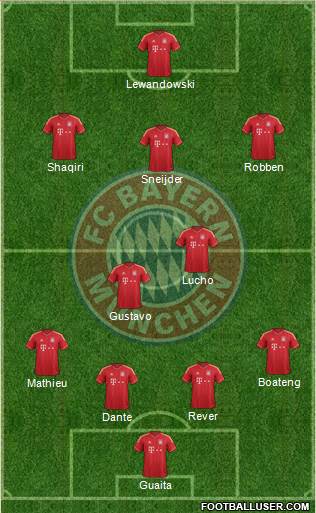 FC Bayern München Formation 2014