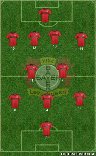 Bayer 04 Leverkusen Formation 2014