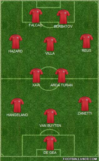 England Formation 2014