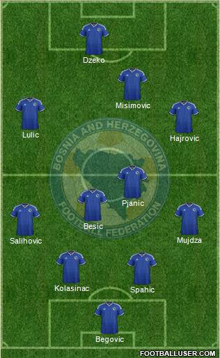 Bosnia and Herzegovina Formation 2014