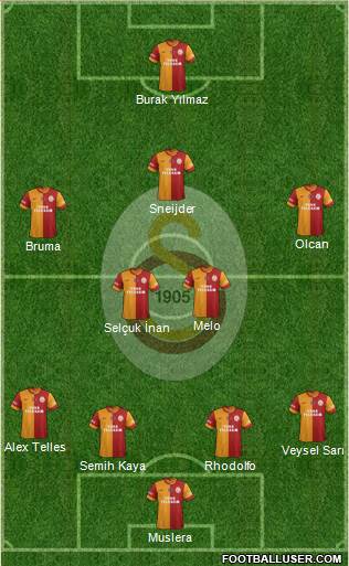Galatasaray SK Formation 2014