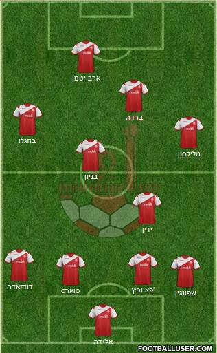Hapoel Be'er-Sheva Formation 2014