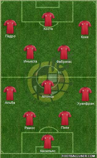 Spain Formation 2014