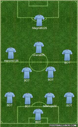 Manchester City Formation 2014