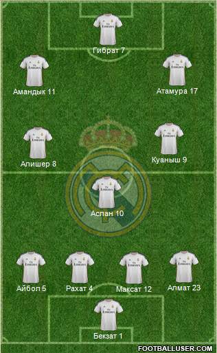 Real Madrid C.F. Formation 2014