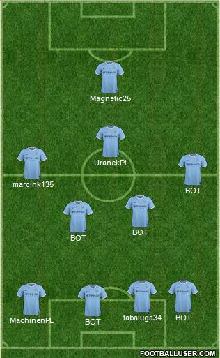 Manchester City Formation 2014