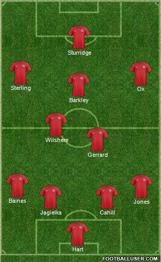 England Formation 2014