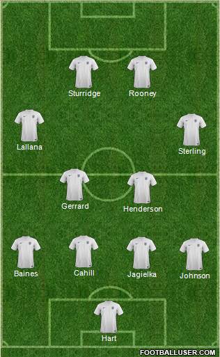 England Formation 2014