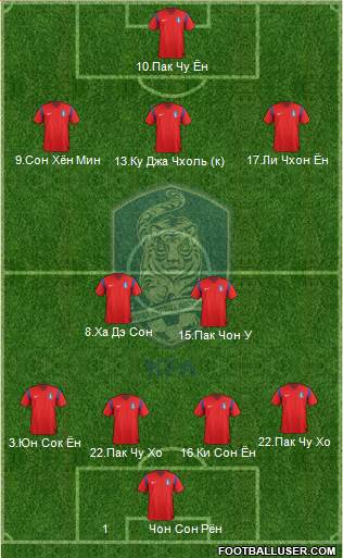 South Korea Formation 2014