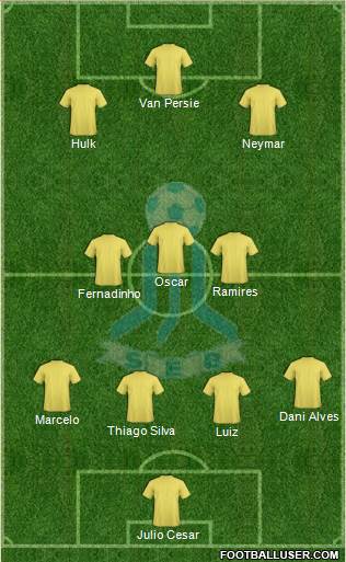 SE Brazlândia Formation 2014