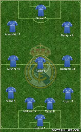 Real Madrid C.F. Formation 2014