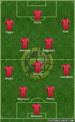 Spain Formation 2014