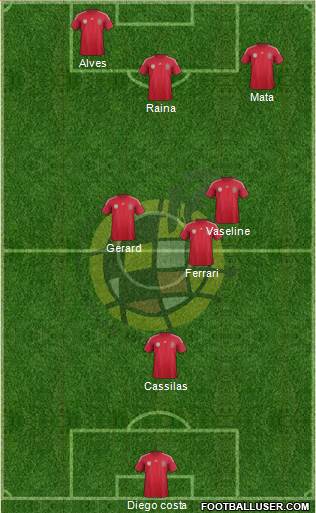 Spain Formation 2014