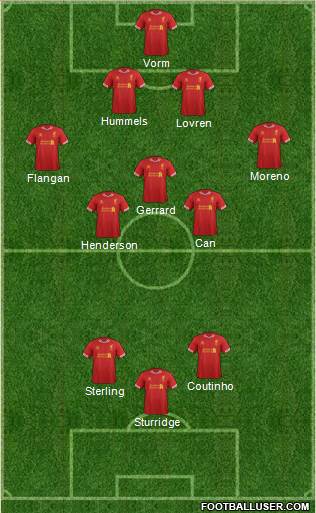 Liverpool Formation 2014