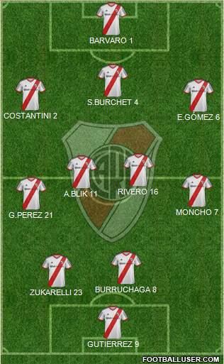 River Plate Formation 2014