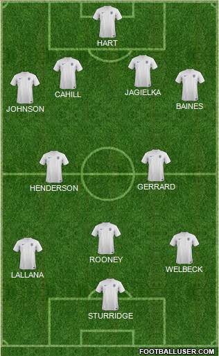 England Formation 2014