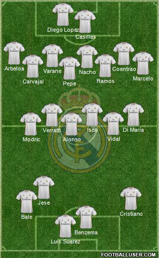 Real Madrid C.F. Formation 2014
