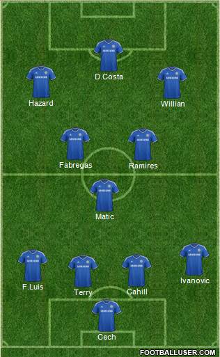 Chelsea Formation 2014