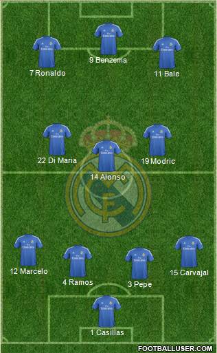 Real Madrid C.F. Formation 2014