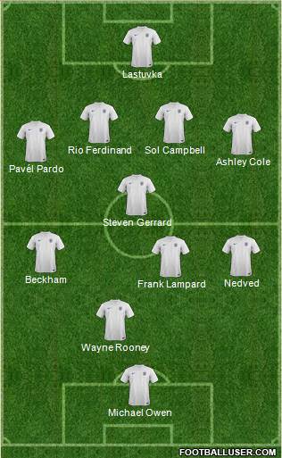 England Formation 2014