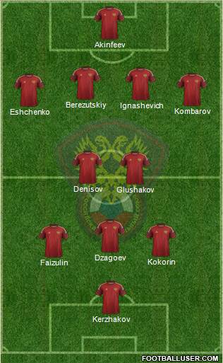 Russia Formation 2014