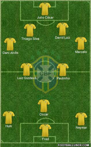 Brazil Formation 2014