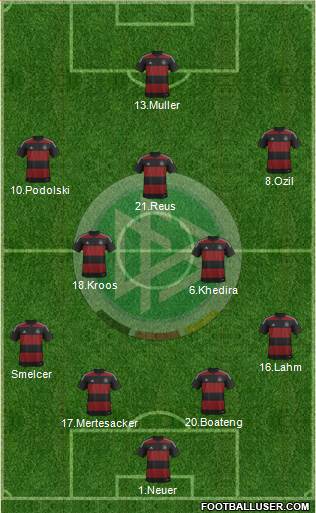 Germany Formation 2014