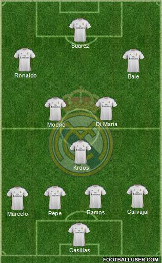 Real Madrid C.F. Formation 2014