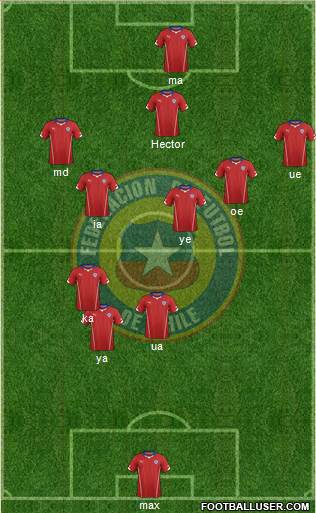 Chile Formation 2014