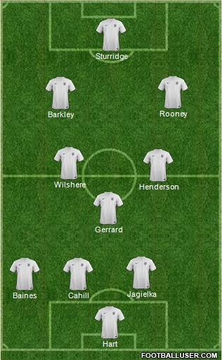 England Formation 2014