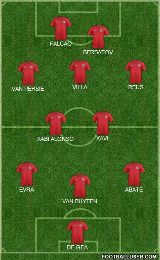 England Formation 2014