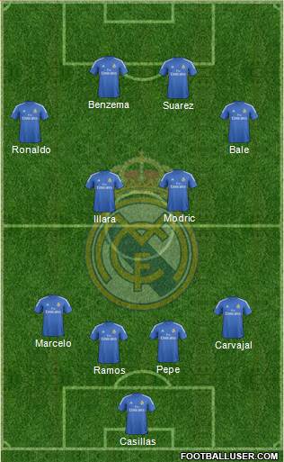 Real Madrid C.F. Formation 2014