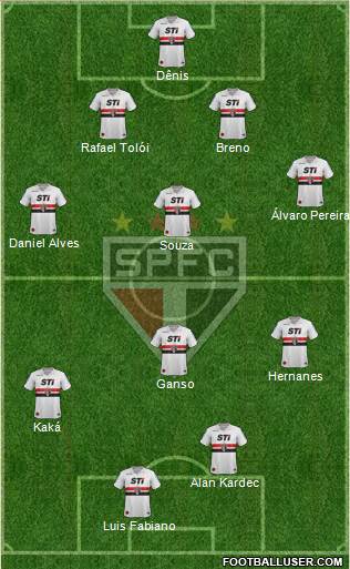 São Paulo FC Formation 2014