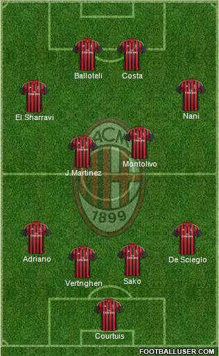 A.C. Milan Formation 2014