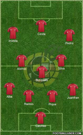 Spain Formation 2014