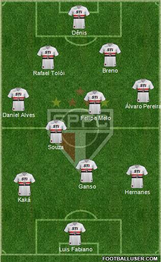 São Paulo FC Formation 2014