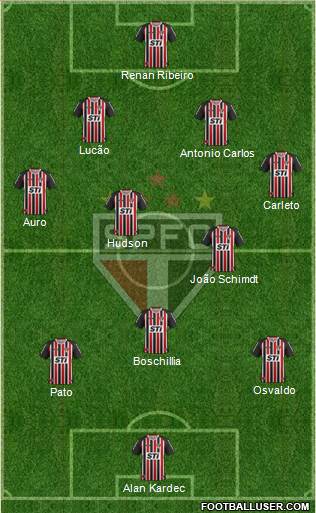 São Paulo FC Formation 2014