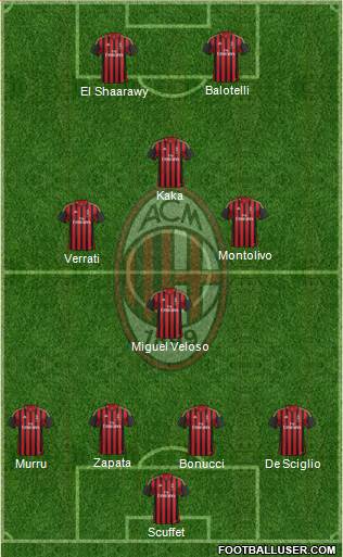 A.C. Milan Formation 2014